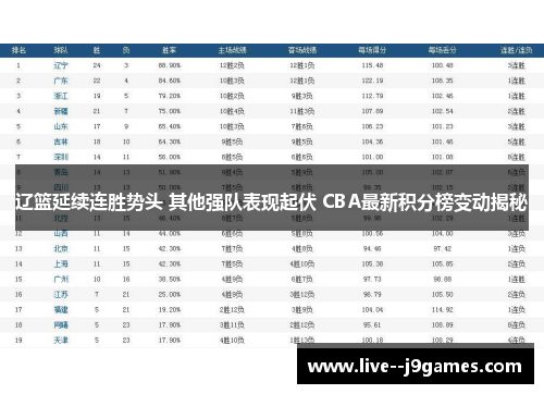 辽篮延续连胜势头 其他强队表现起伏 CBA最新积分榜变动揭秘