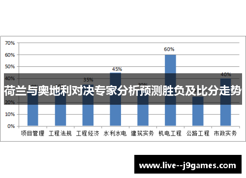 荷兰与奥地利对决专家分析预测胜负及比分走势