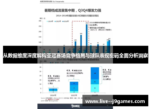 从数据维度深度解构亚冠赛场竞争格局与球队表现密码全面分析洞察